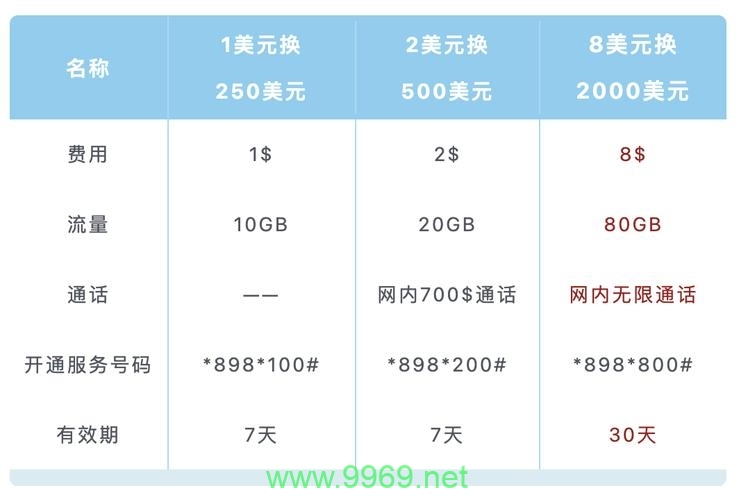 柬埔寨流量卡使用情况如何？插图