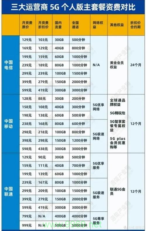 校园流量卡价格调整，学生如何应对新费用？插图4