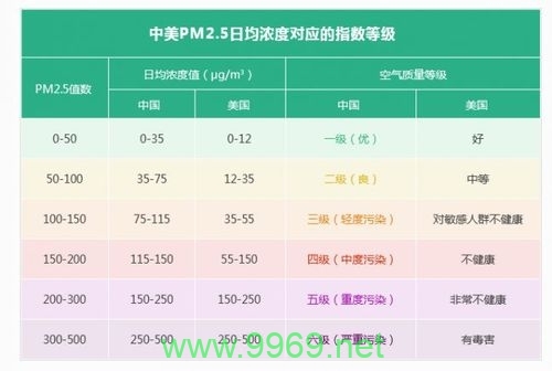 如何查询我的AU卡当前的数据流量使用情况？插图