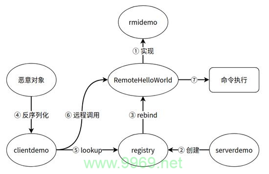 Java安全漏洞，我们应该如何应对和防范？插图4