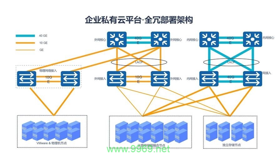 如何在PHP中构建一个私有云环境？插图