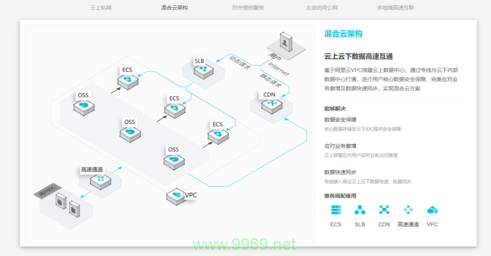 如何在PHP中构建一个私有云环境？插图4