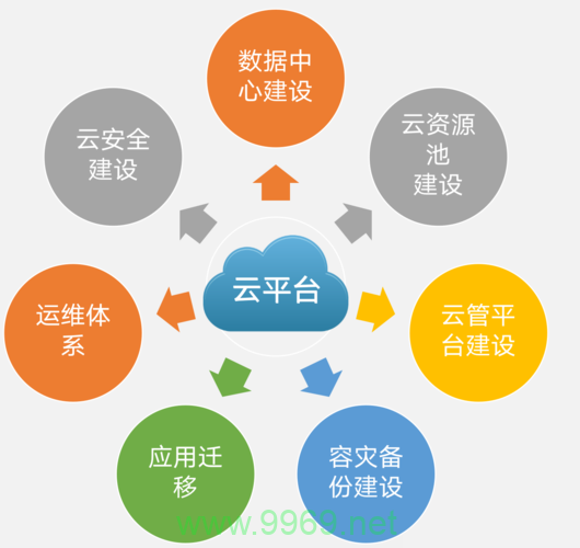 如何在PHP中构建一个私有云环境？插图2