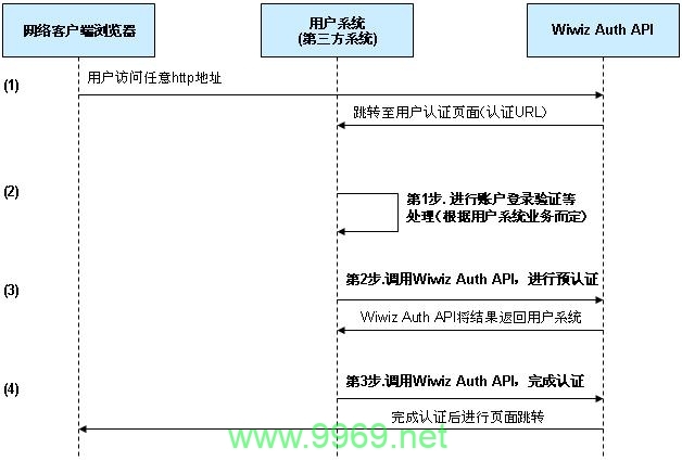 如何精确定位并调用PHP类中的方法？插图