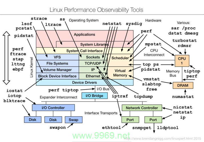 如何在Linux中查看系统路径？插图2