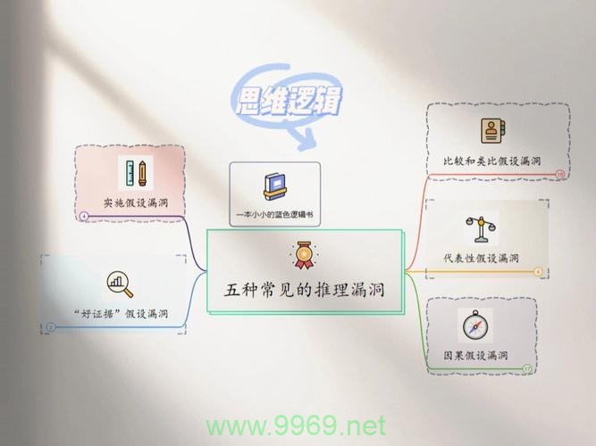 如何识别并修补我们的思维漏洞？插图2