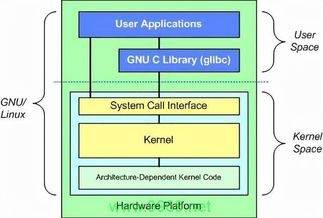 如何确保Linux系统的稳定性？插图