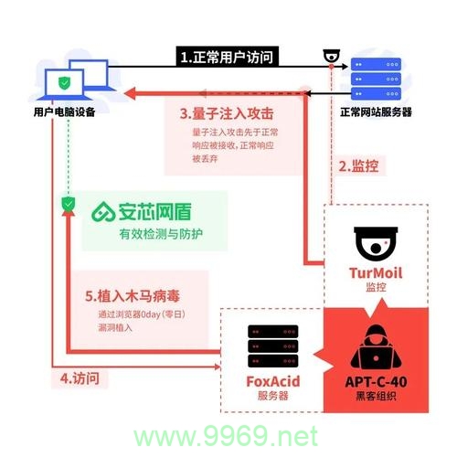 如何有效实施漏洞防护措施以增强网络安全？插图4