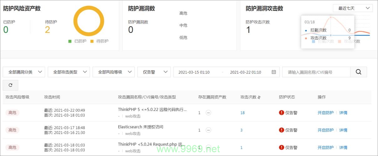 如何有效实施漏洞防护措施以增强网络安全？插图2