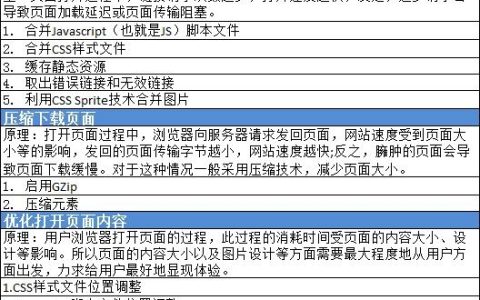 CDN代码的双刃剑，它的优点与缺点究竟有哪些？