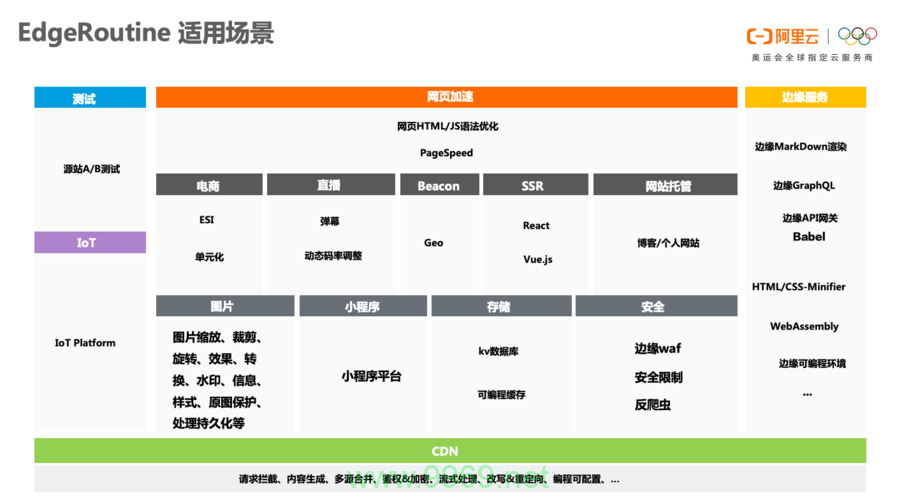 CDN代码的双刃剑，它的优点与缺点究竟有哪些？插图4