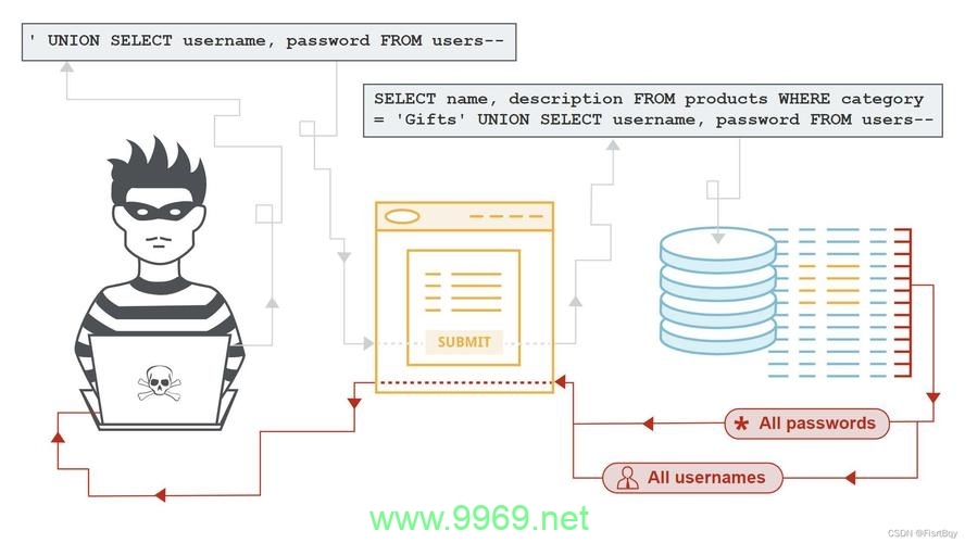 如何有效使用PHP防SQL注入类来提升网站安全？插图