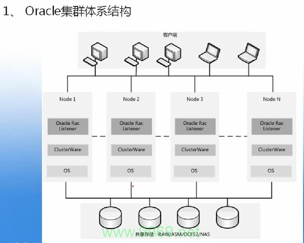 如何在Linux环境下找到Oracle的安装路径？插图4