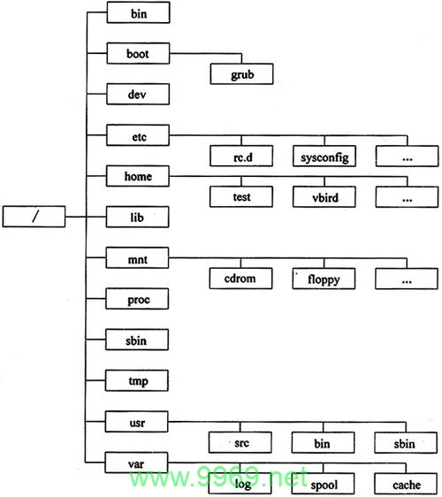 如何在Linux中忽略特定目录？插图