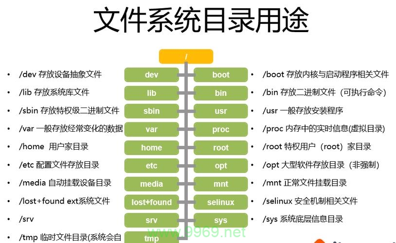 如何在Linux中忽略特定目录？插图4