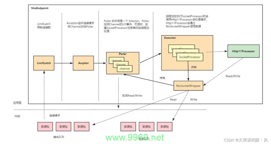 如何在Linux系统中查找Tomcat的安装路径？插图