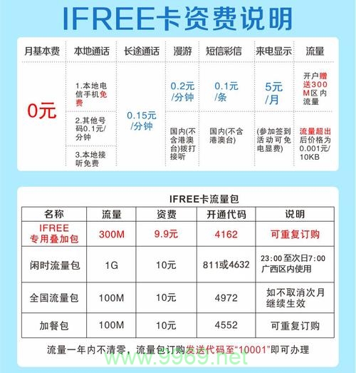 电信卡可以补办流量卡吗插图2