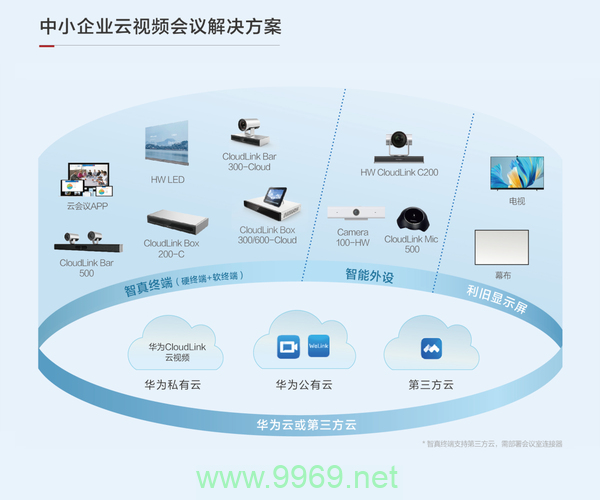 如何实现品牌视频会议系统的定制与双品牌整合？插图2