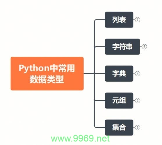 如何理解Python中的超类概念？插图