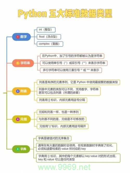 如何理解Python中的超类概念？插图2