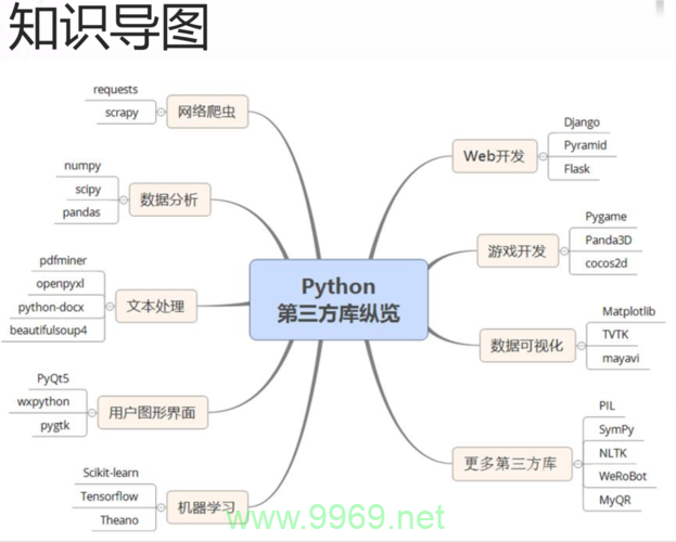 如何理解Python中的超类概念？插图4