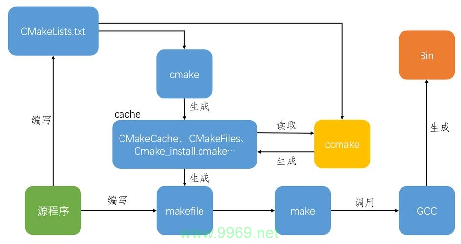 如何在Linux上查找GCC的安装路径？插图2