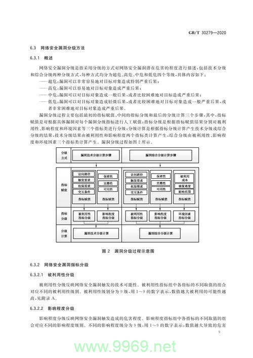 漏洞等级，如何有效识别和防范安全风险？插图2