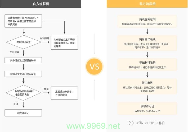 如何正确申请CDN资质？插图2