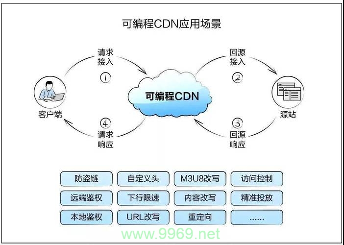 网宿CDN技术如何优化网站性能和用户体验？插图2