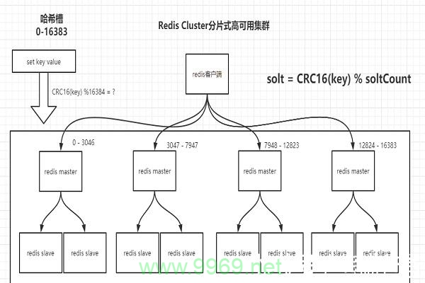 如何在PHP中实现CRC16校验？插图2