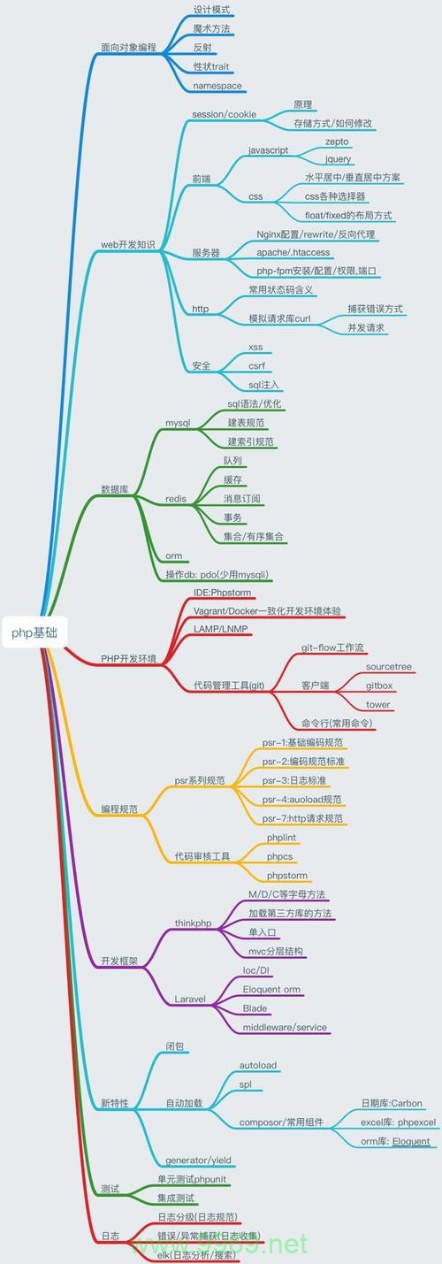 如何在PHP中实现CRC16校验？插图4