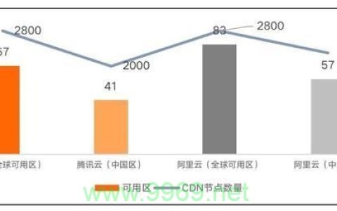 腾讯云CDN与其他主流CDN服务商的性价比分析，谁更胜一筹？