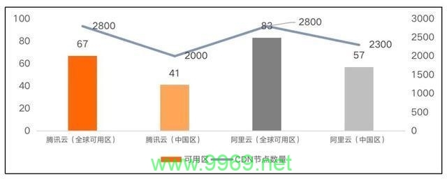 腾讯云CDN与其他主流CDN服务商的性价比分析，谁更胜一筹？插图