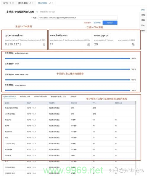 CDN检测真实案例，揭示了哪些关键性能指标？插图4