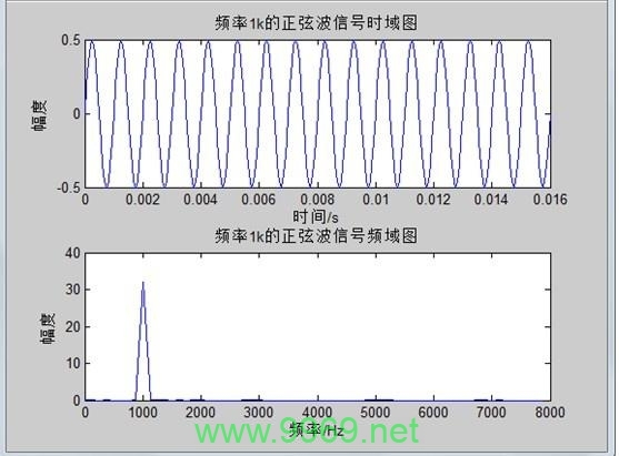 如何实现频域Gabor滤波器？插图