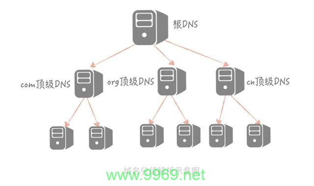 如何设计一个高并发的CDN系统？插图