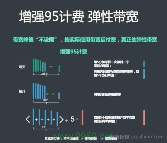 如何有效降低CDN带宽消耗？插图2