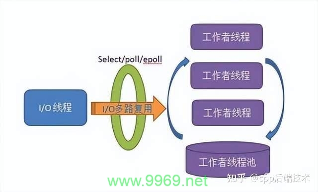 如何在Linux环境下使用PHP实现多线程编程？插图