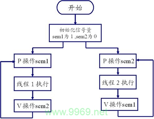 如何在Linux环境下使用PHP实现多线程编程？插图4