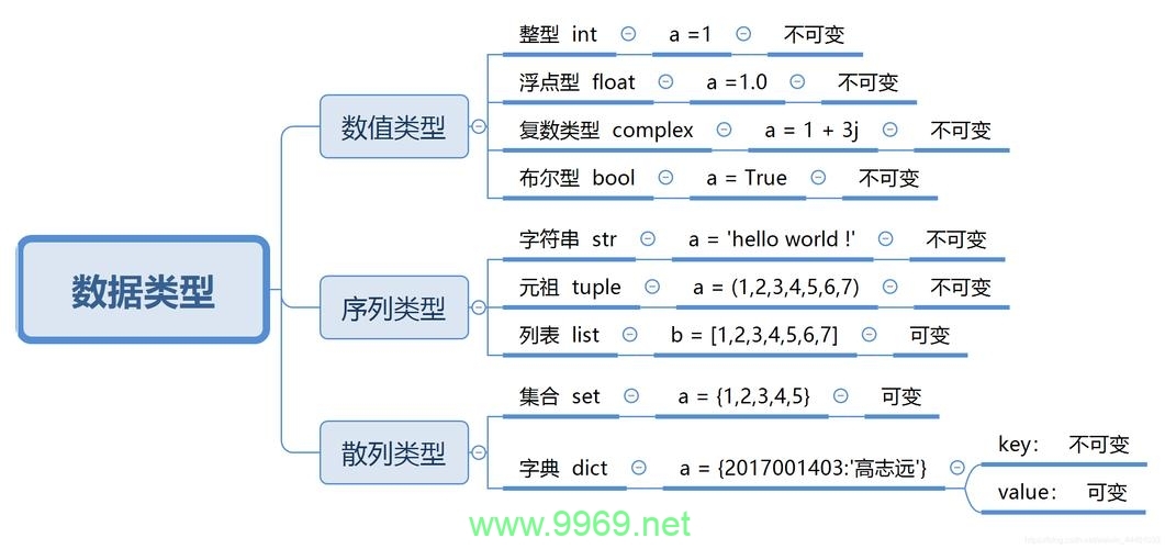 如何在Python中创建自定义子类？插图