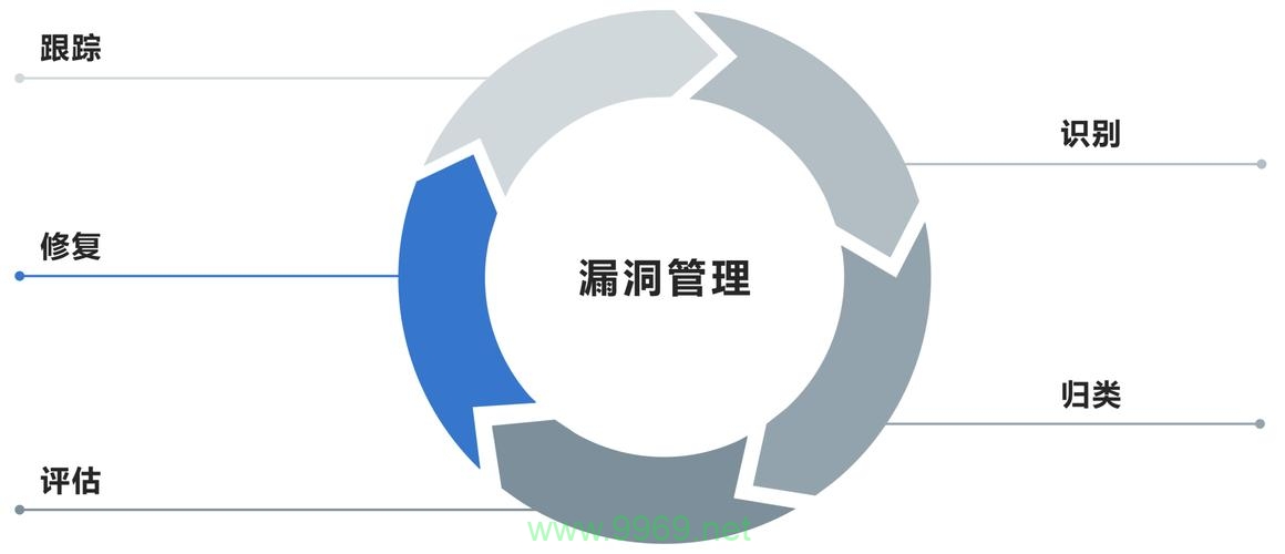 如何有效防止漏洞利用对系统安全构成的威胁？插图4