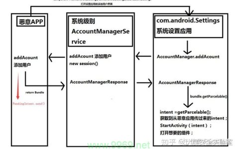 如何有效防止漏洞利用对系统安全构成的威胁？