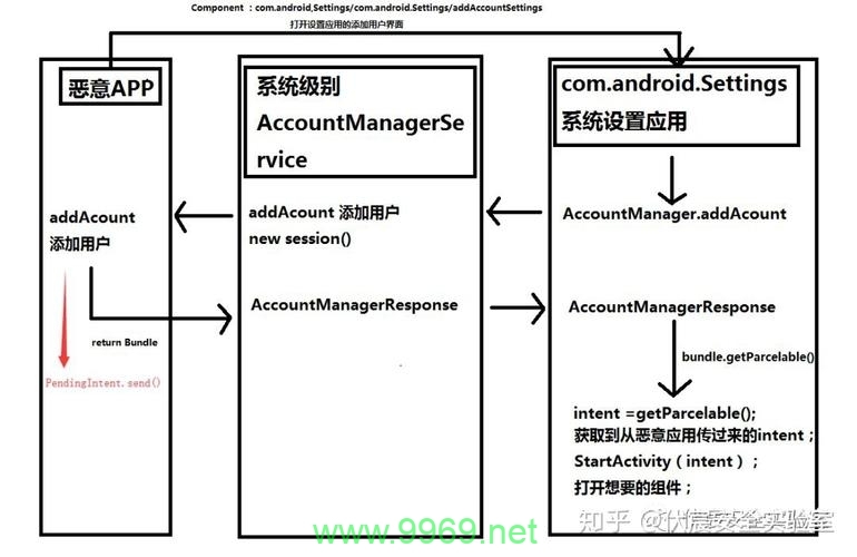 如何有效防止漏洞利用对系统安全构成的威胁？插图