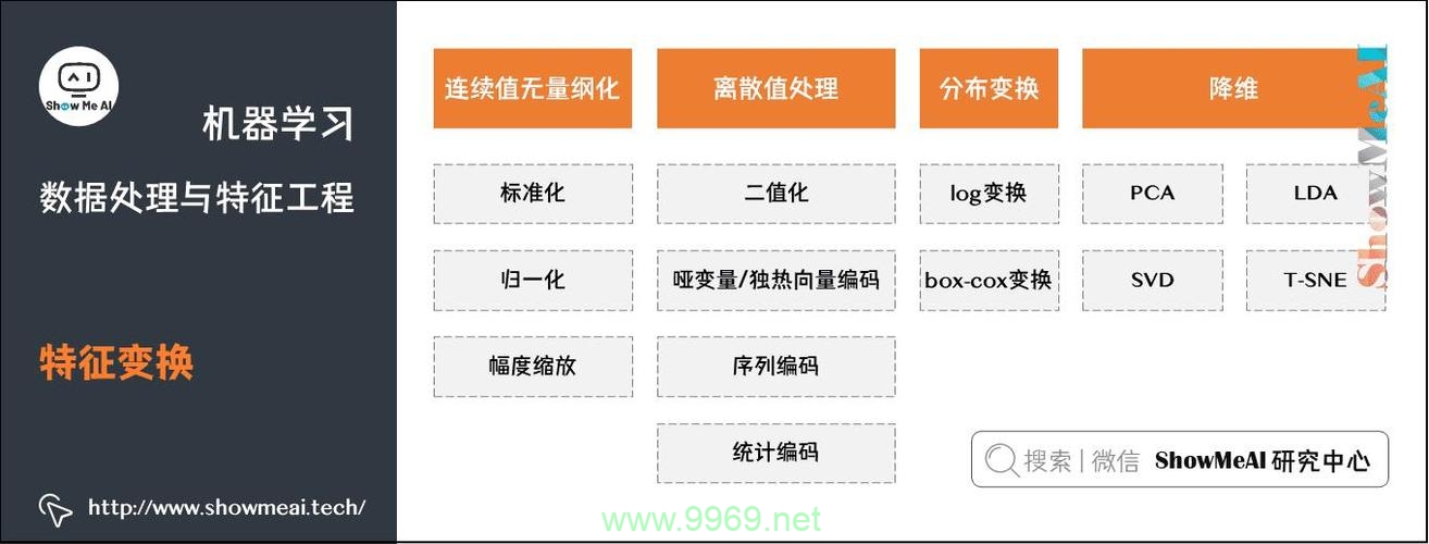 如何通过离线特征工程优化机器学习中的排序策略？插图2