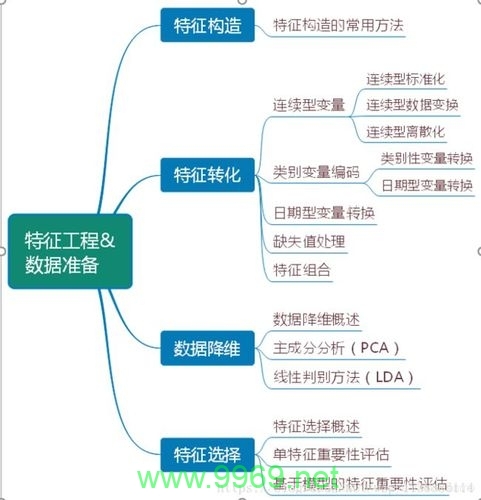 如何通过离线特征工程优化机器学习中的排序策略？插图