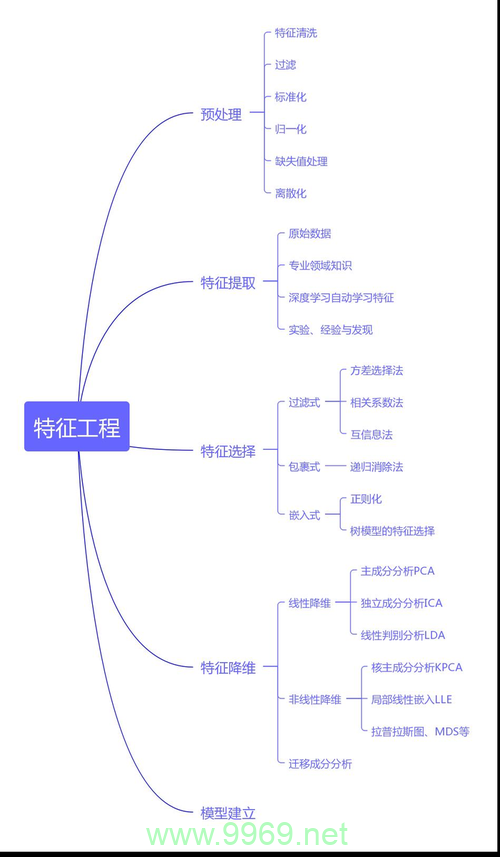 如何通过离线特征工程优化机器学习中的排序策略？插图4