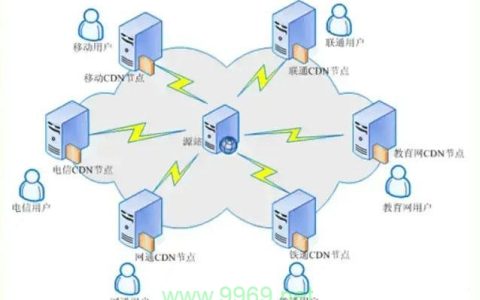 CDN与CDNE有何不同？探索两者在网络加速中的角色差异