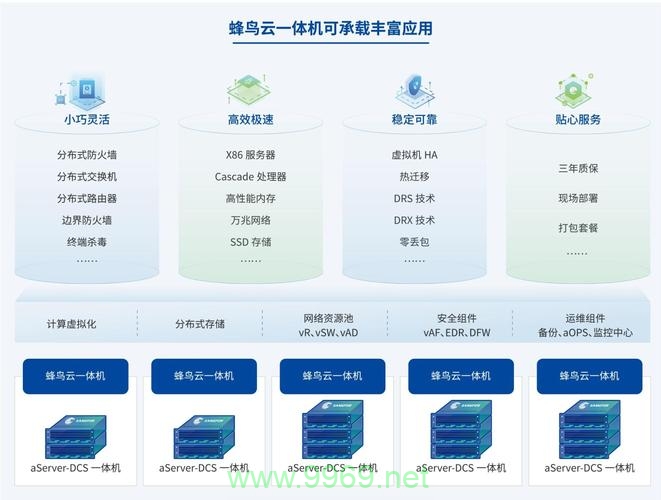 如何获取东西向防火墙的详细信息？插图2