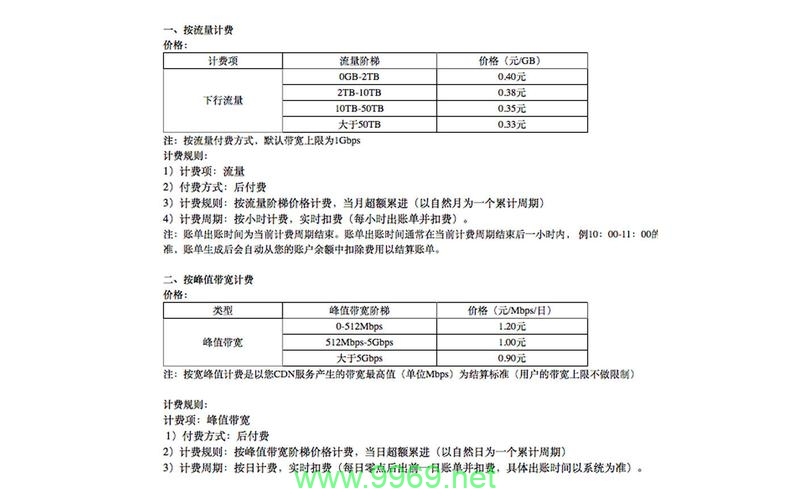 构建CDN节点的预算究竟有多高？插图