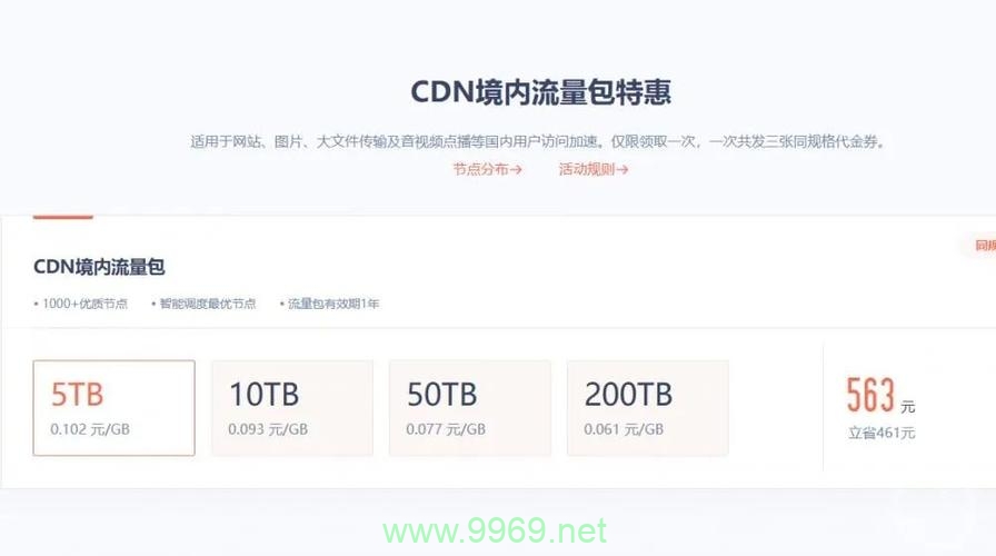 内容分发网络（cdn）是否涉及额外费用？插图4